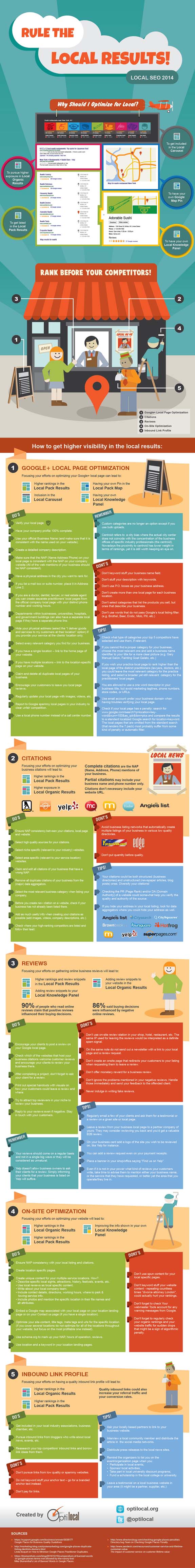 local_seo_google_infographic